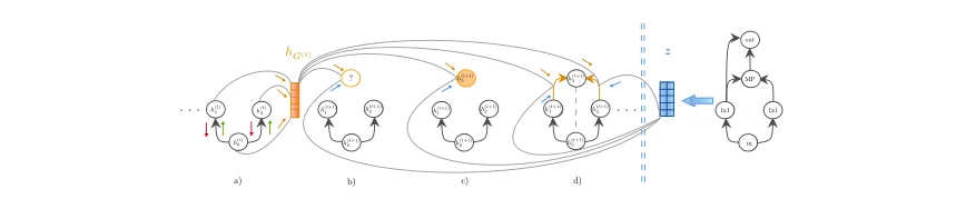 Graph decoder generating a neural network architecture from a latent representation.