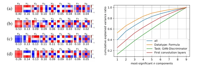 Learned convolution filters and their distribution across network depths.