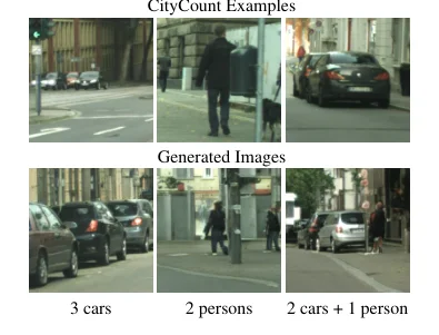 CityCount street scenes and generated images with specified numbers of cars and people.