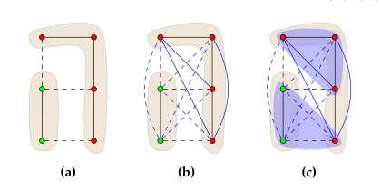 Graphs illustrating a partition, multicut edges, and lifted relationships.