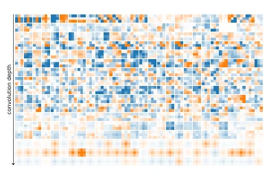 A collection of learned convolution kernels from CNN Filter DB.