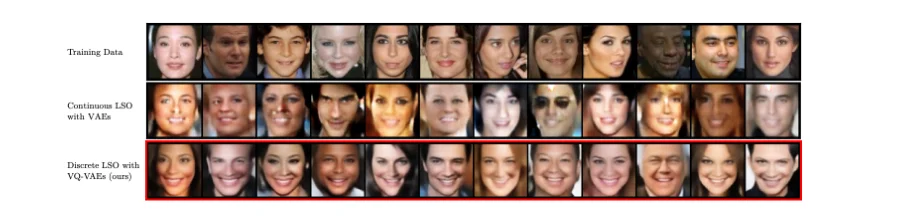 Generated faces with increasingly strong smiles compared with the training examples.