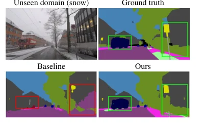 Snowy driving scene segmented by the baseline and style-augmented model.
