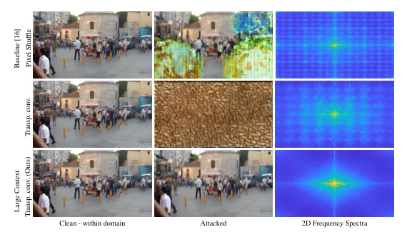 Restoration outputs and frequency spectra illustrating upsampling artifacts.