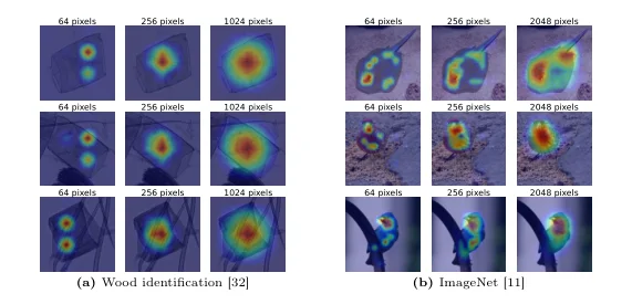 Localization maps produced with different spatial size priors.