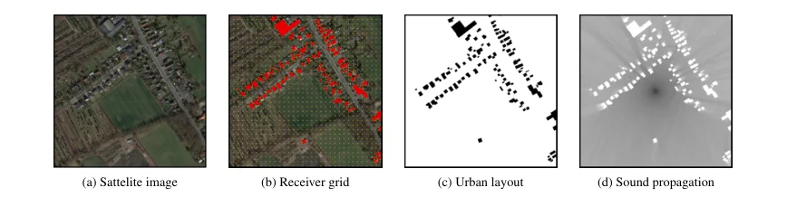 Urban map processing from satellite imagery to simulated sound propagation.