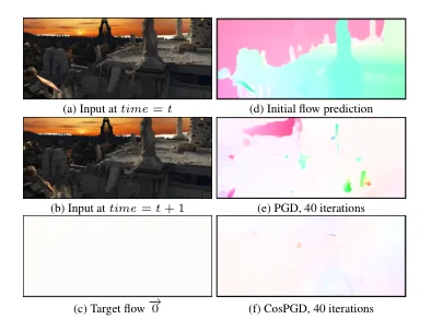 Optical-flow predictions before and after PGD and CosPGD attacks.