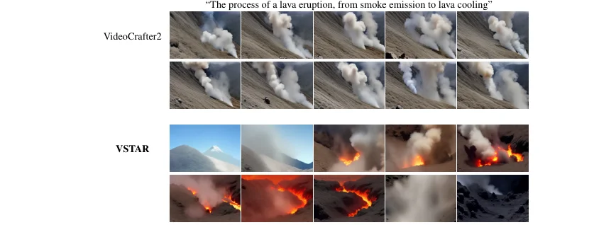 Generated video frames comparing temporal evolution with and without VSTAR.