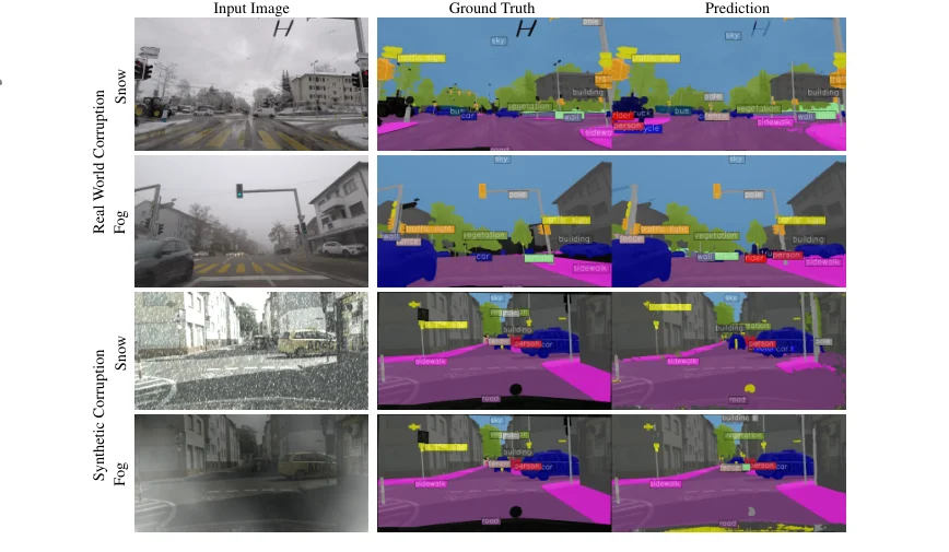 Semantic segmentation under matched synthetic and real adverse conditions.