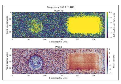 Amplitude and phase images of a terahertz sample.