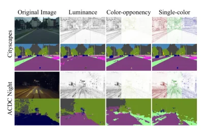 Nighttime segmentation using alternative color and contrast representations.
