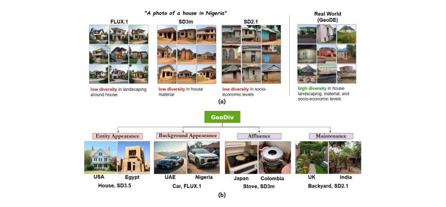 Generated images illustrating geographical diversity and socioeconomic portrayal.
