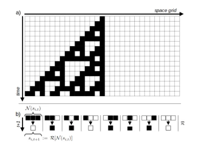 A cellular automaton evolving through local update rules over time.
