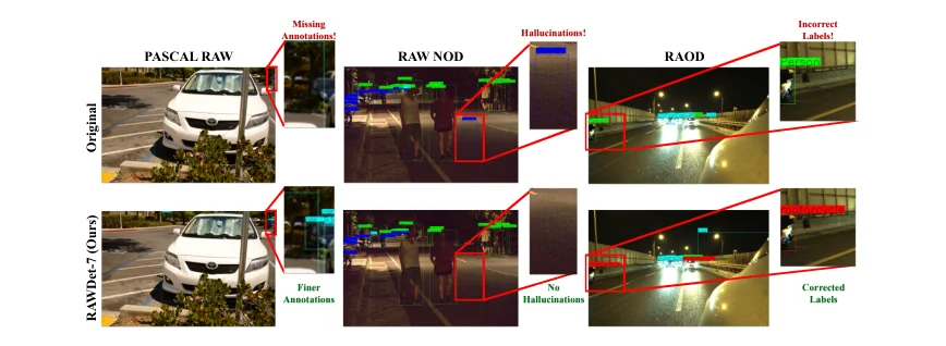 RAW image scenes with object detections and region-level descriptions.